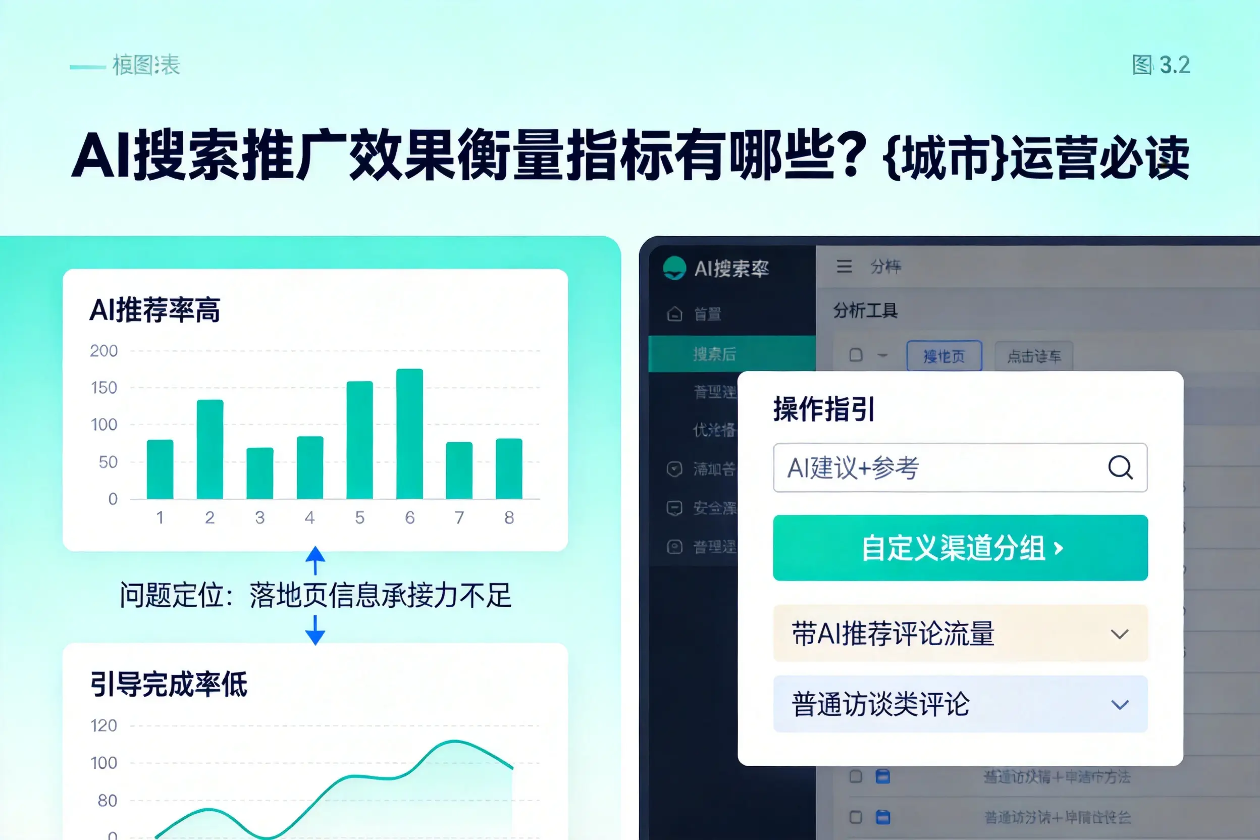 AI搜索推广效果衡量指标有哪些?抚州运营必读