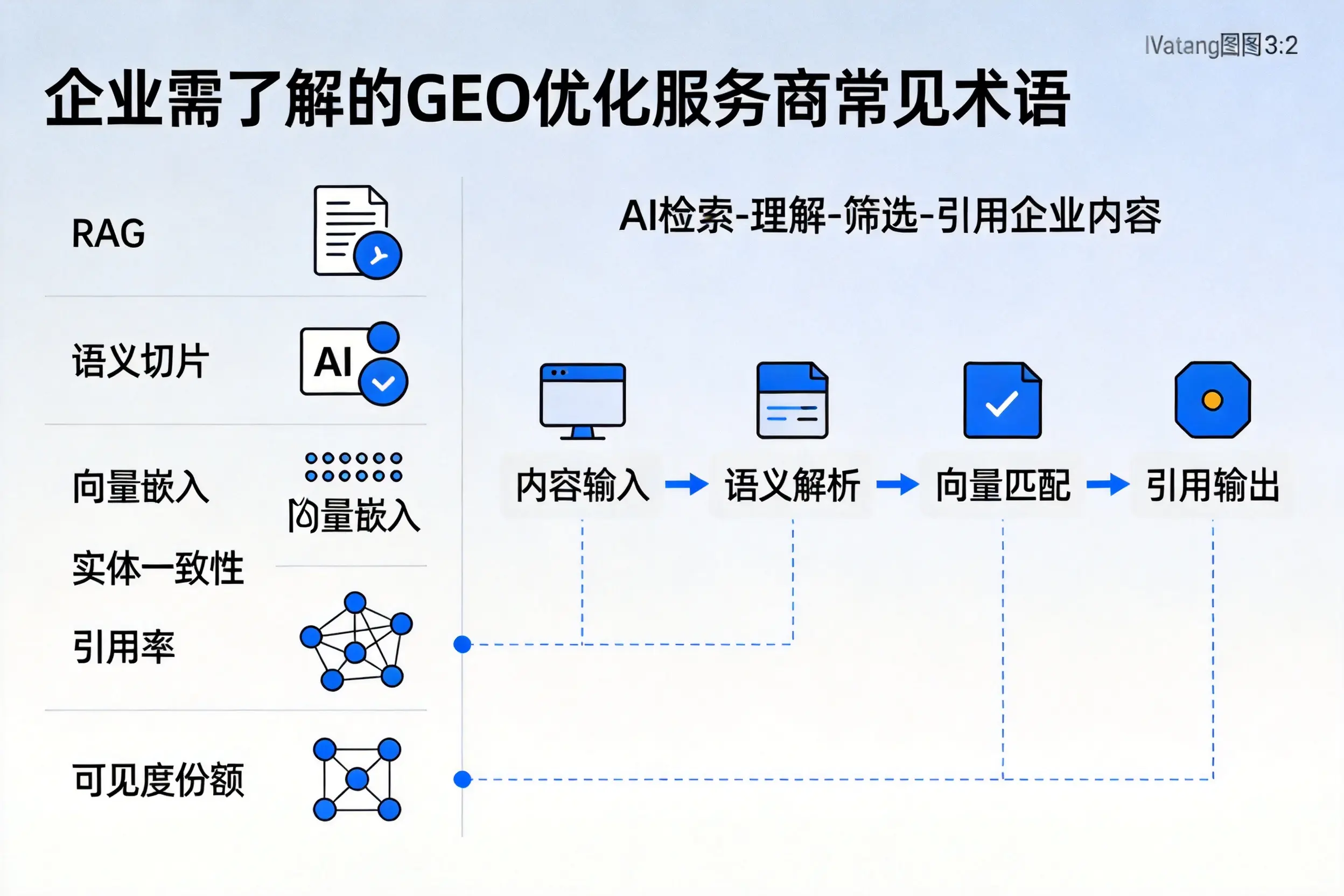抚州企业需了解的GEO优化服务商常见术语