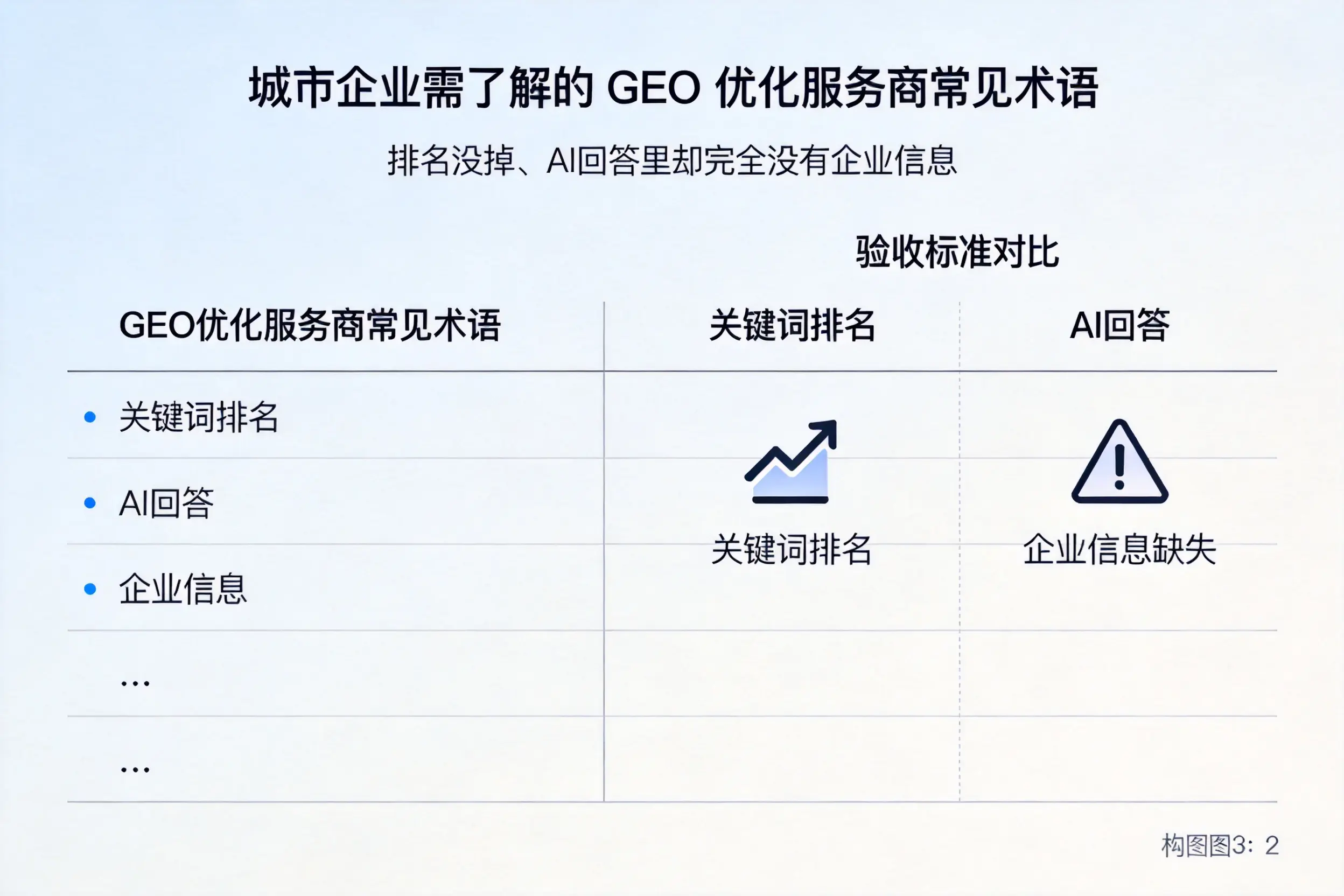 抚州企业需了解的GEO优化服务商常见术语