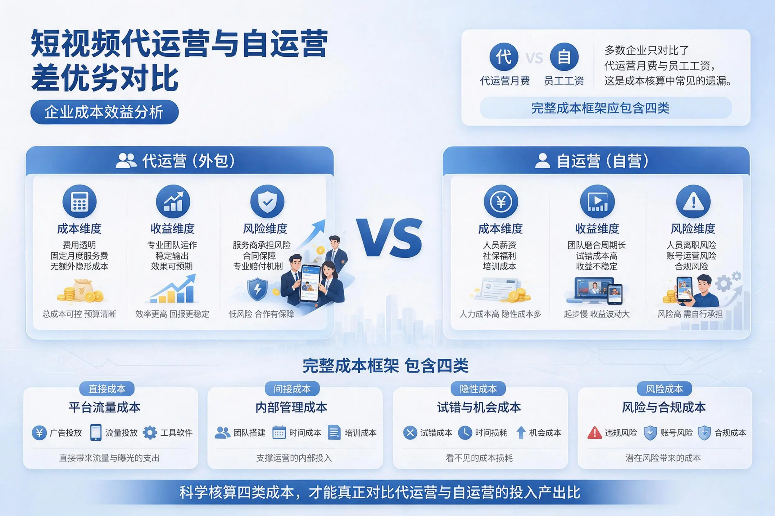 短视频代运营与自运营优劣对比：抚州企业成本效益分析