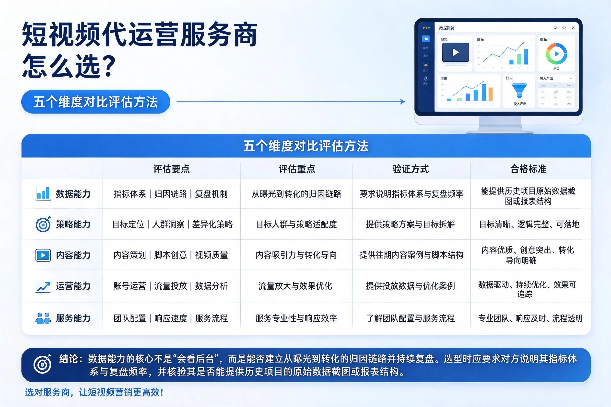 抚州短视频代运营服务商怎么选？五个维度对比评估方法