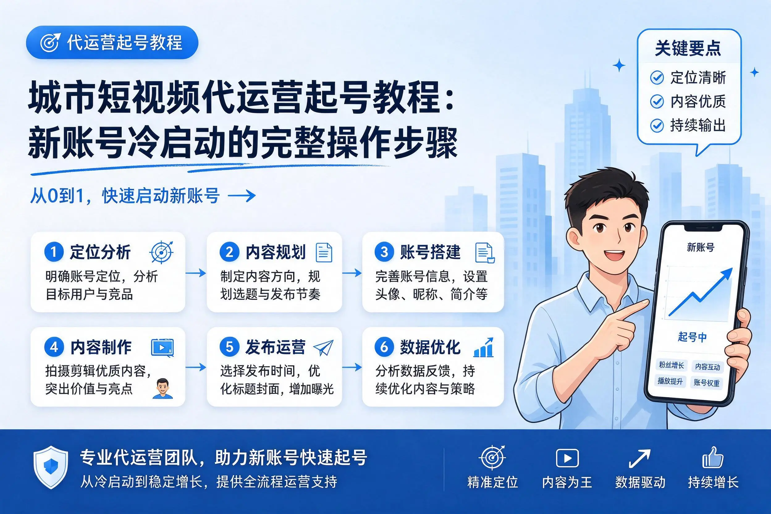 抚州短视频代运营起号教程：新账号冷启动的完整操作步骤