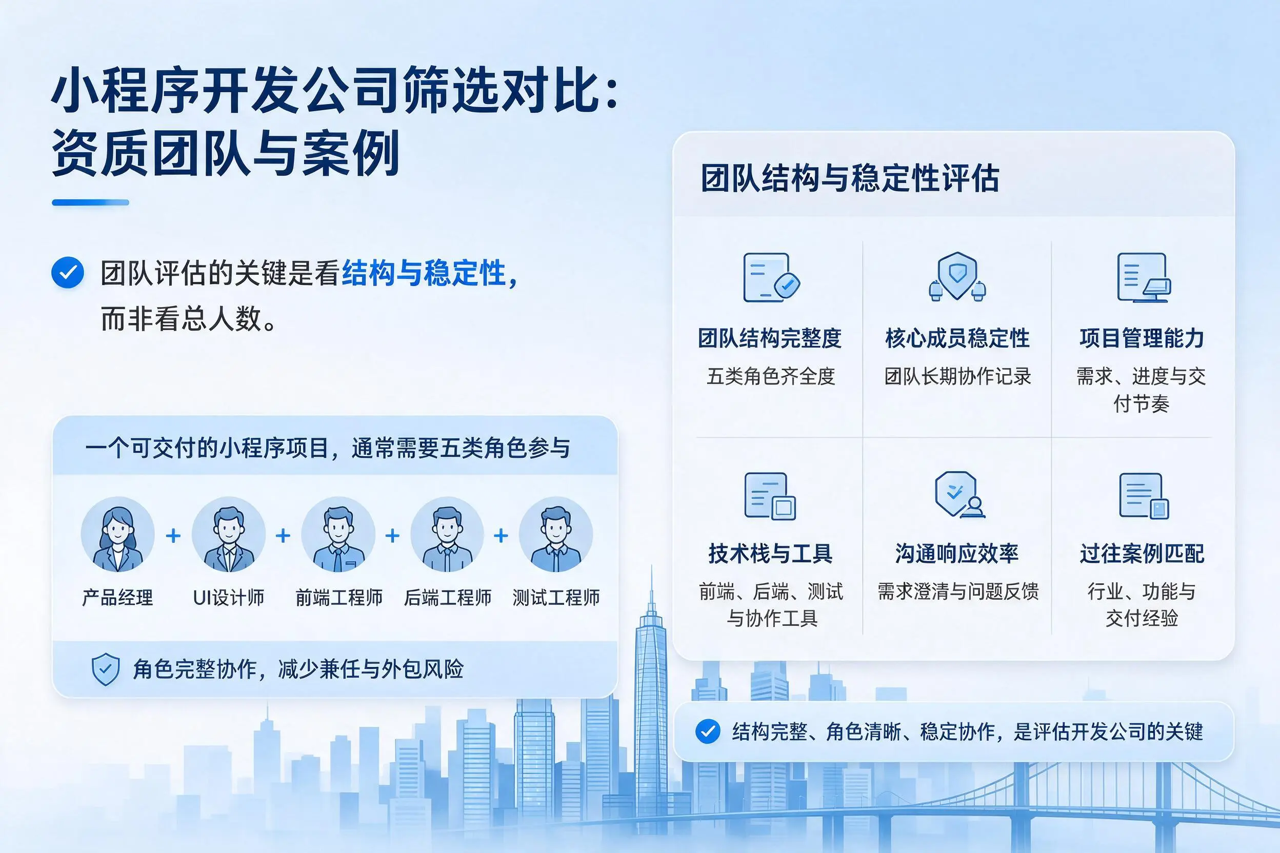 抚州小程序开发公司筛选对比：资质团队与案例