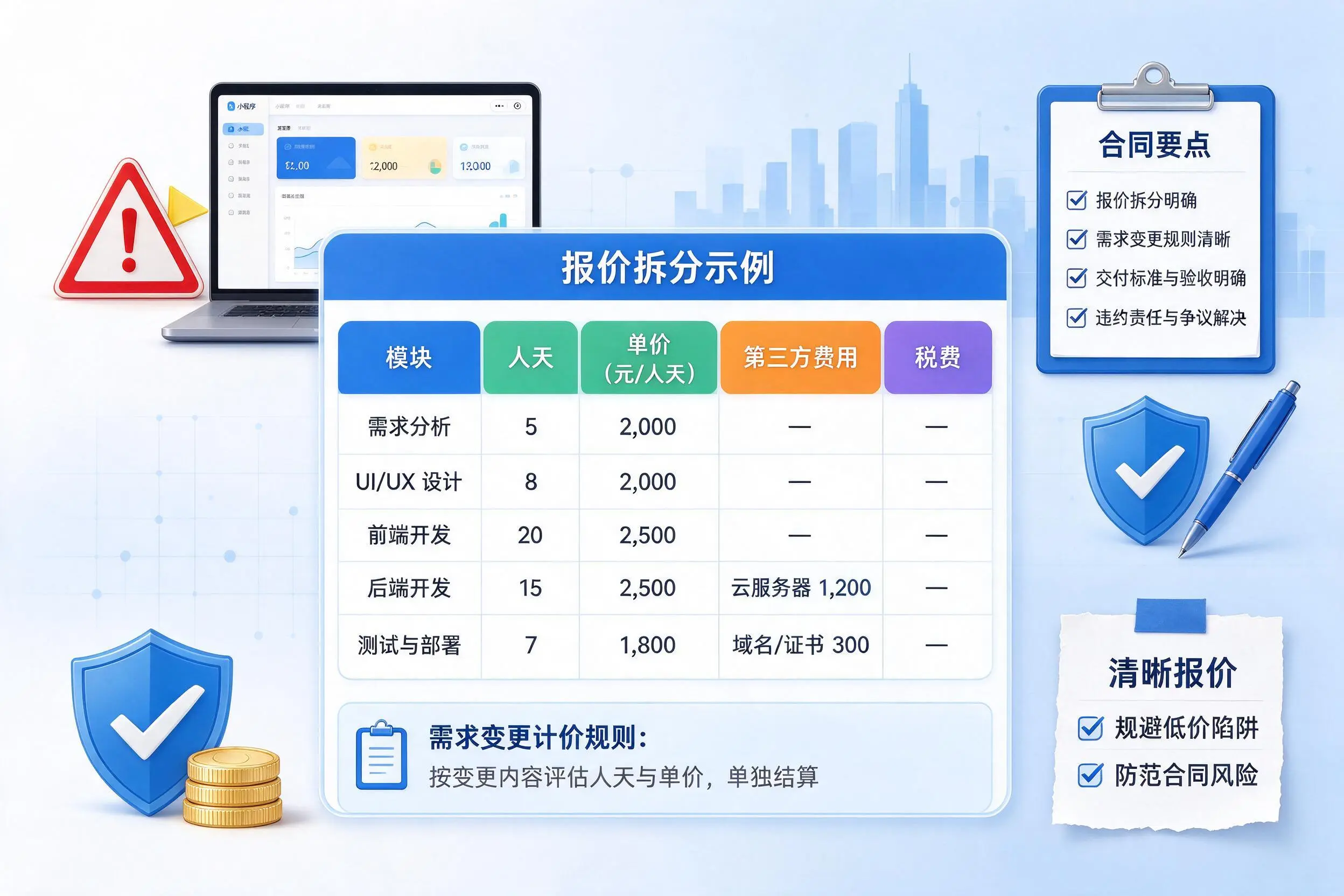 抚州小程序开发避坑指南:低价陷阱与合同风险