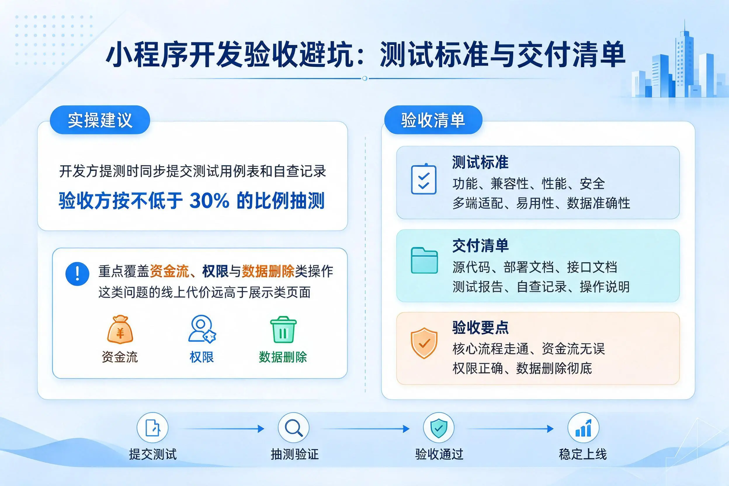 抚州小程序开发验收避坑：测试标准与交付清单