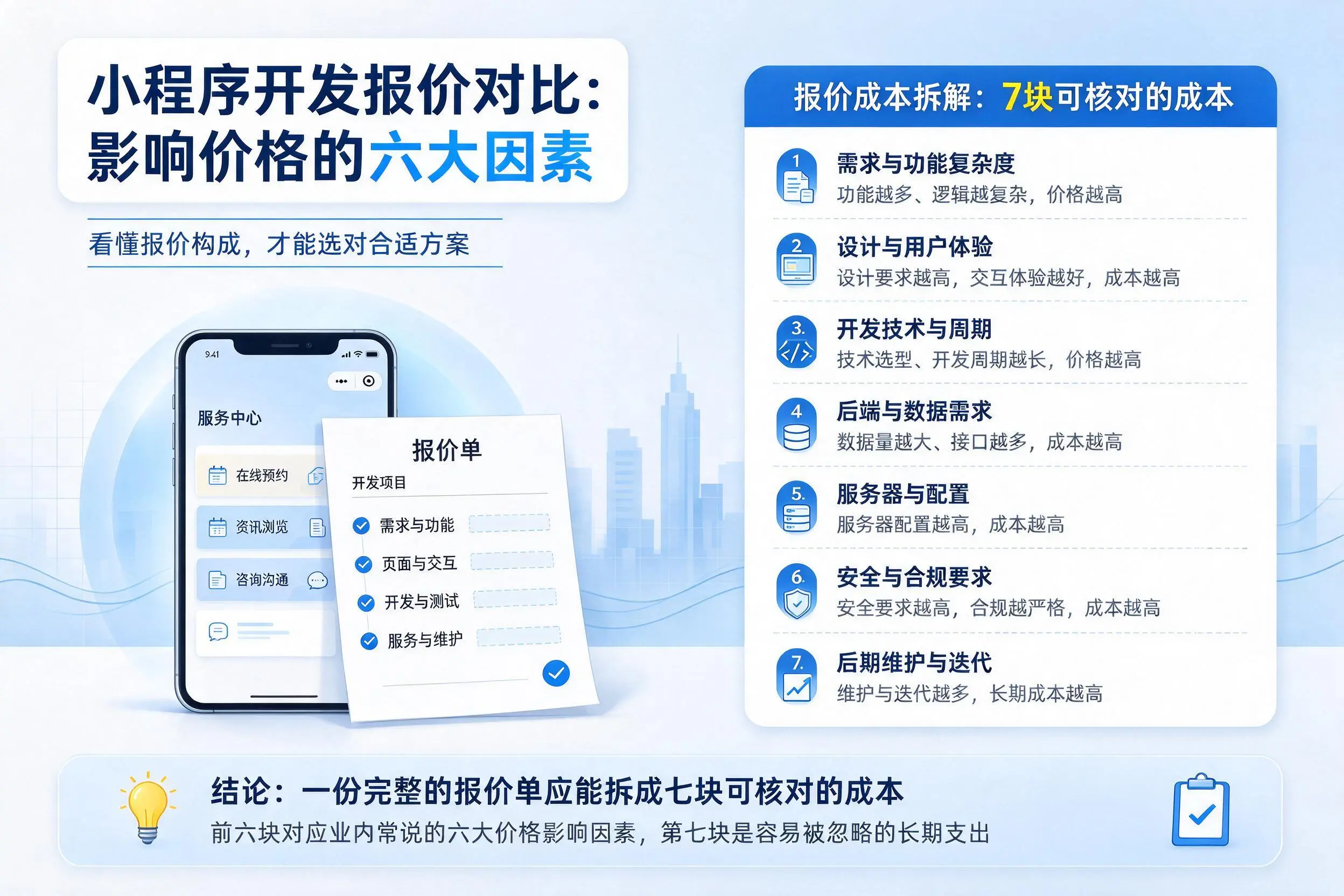 抚州小程序开发报价对比：影响价格的六大因素