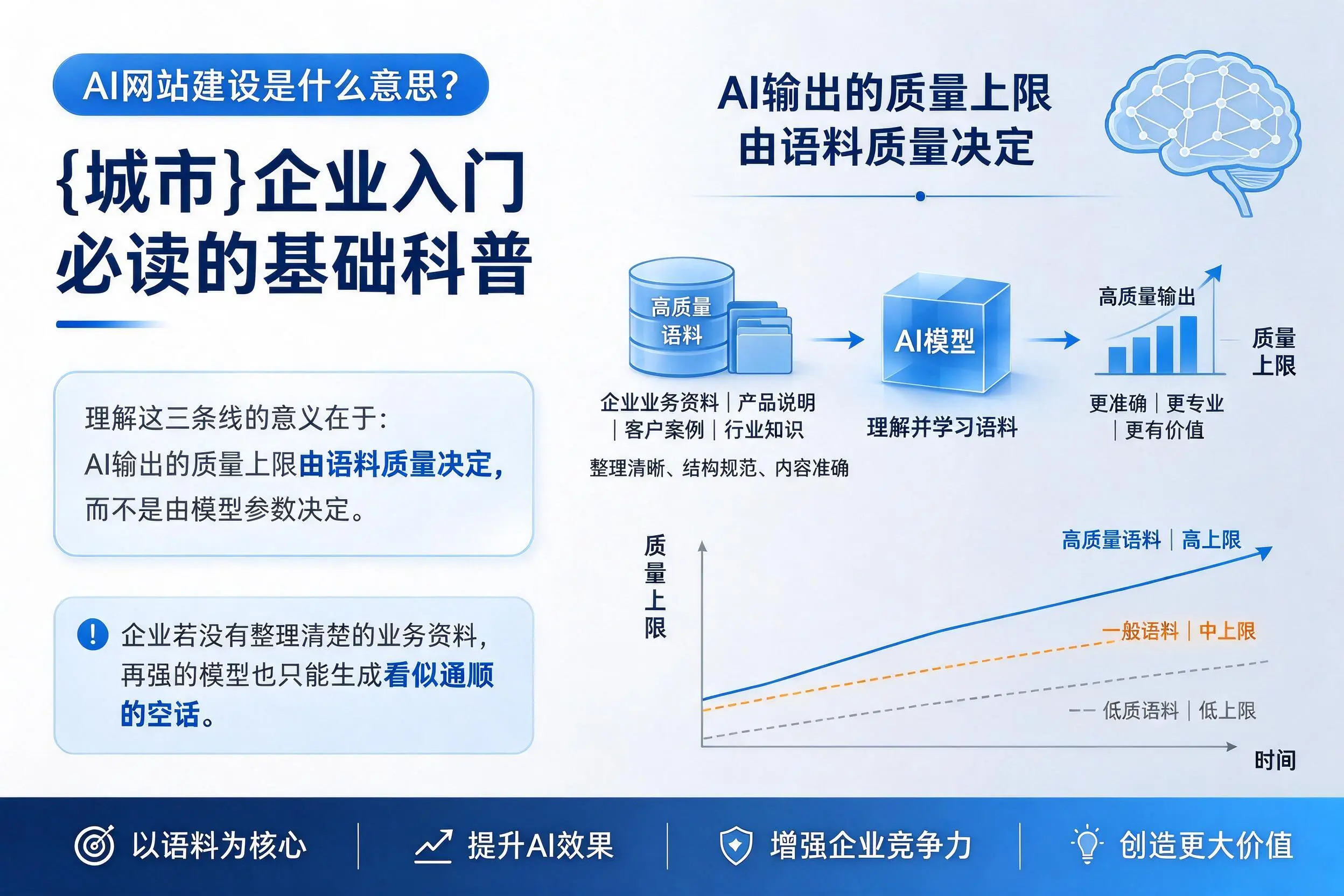 AI网站建设是什么意思？抚州企业入门必读的基础科普