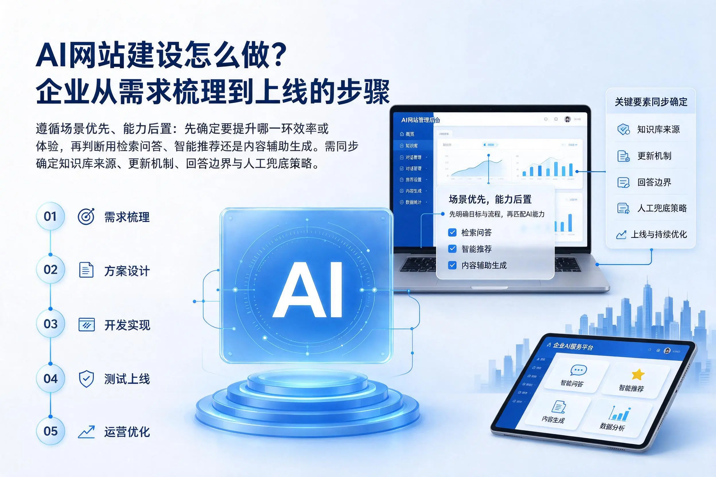 AI网站建设怎么做？抚州企业从需求梳理到上线的步骤