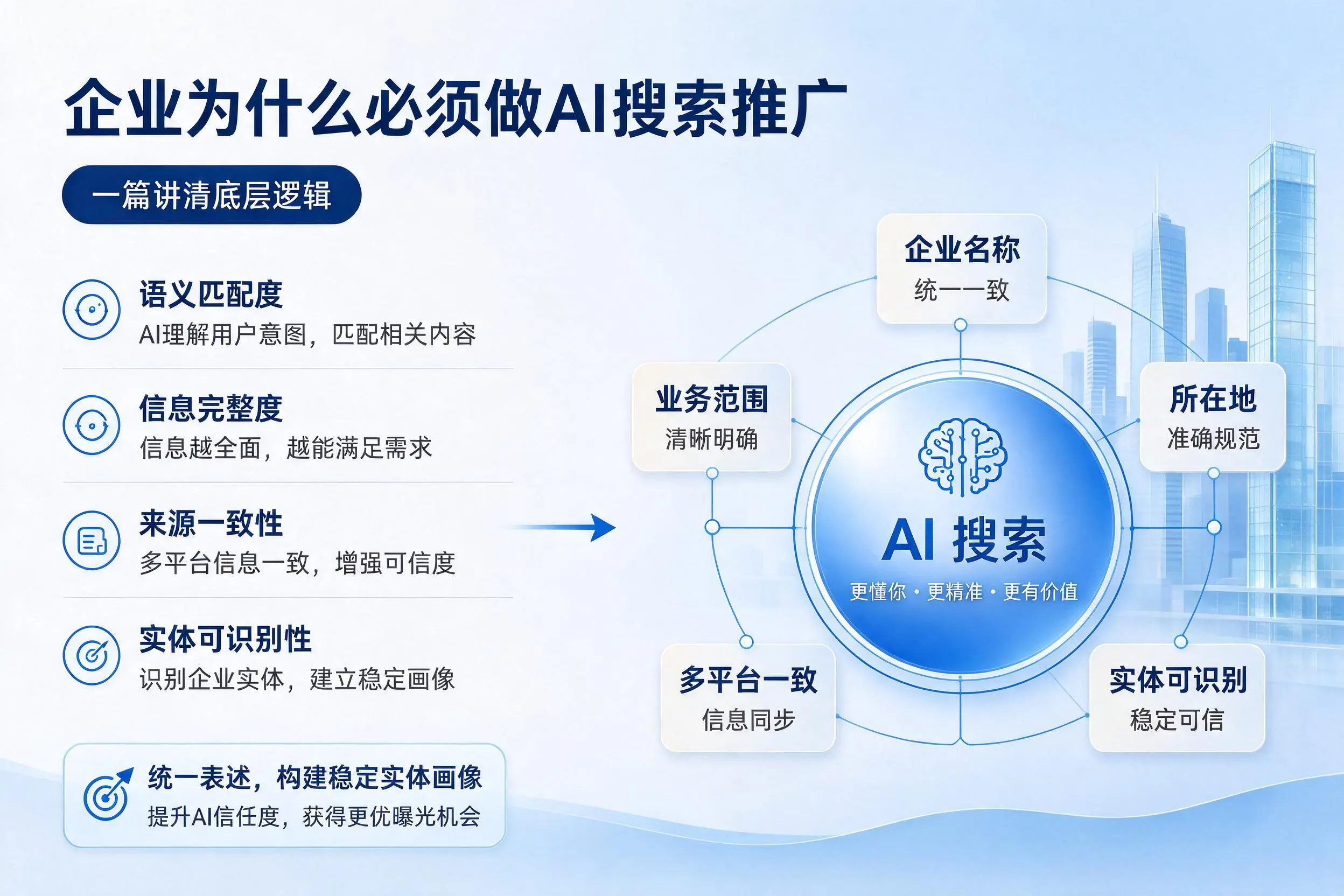 抚州企业为什么必须做AI搜索推广,一篇讲清底层逻辑